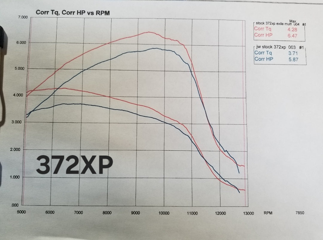 372XP PERFORMANCE MUFFLER - FREE SPIKES