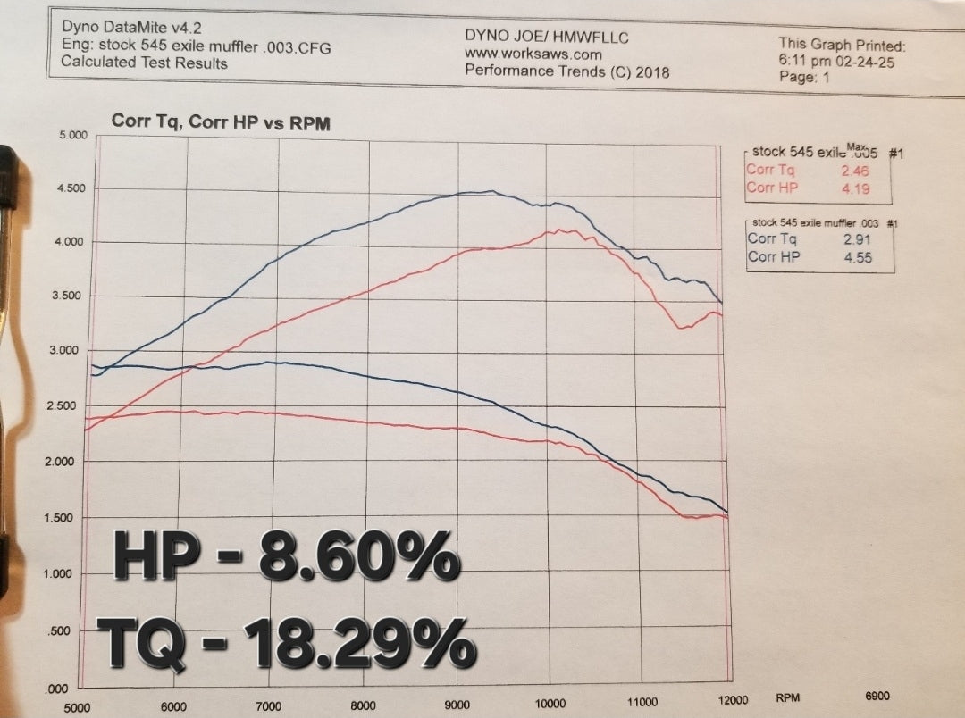HUSQVARNA 550XP / 545 MK2 PERFORMANCE MUFFLER