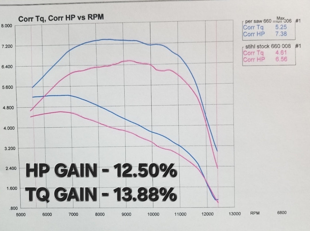660 STIHL PERFORMANCE MUFFLER COVER