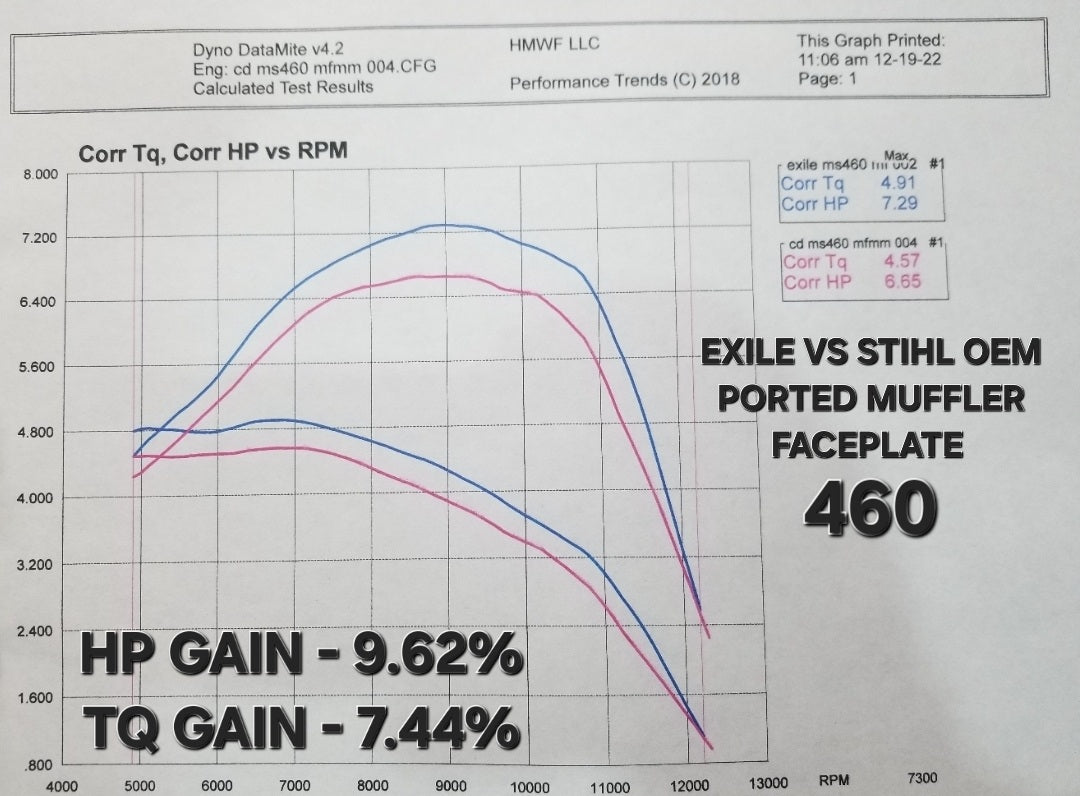 461 STIHL PERFORMANCE MUFFLER COVER - GEN II